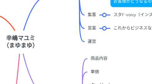 Mind Map: 辛嶋マユミ (まゆまゆ)