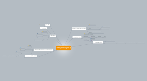 Mind Map: ¿el pensamiento racional necesita ser verificado?