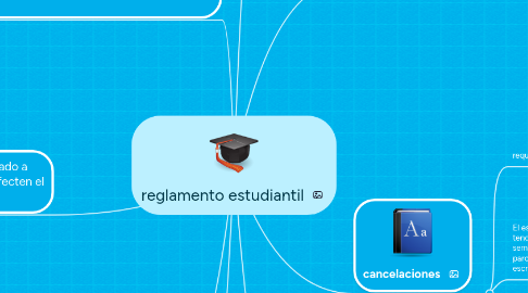 Mind Map: reglamento estudiantil