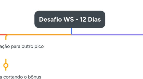 Mind Map: Desafio WS - 12 Dias