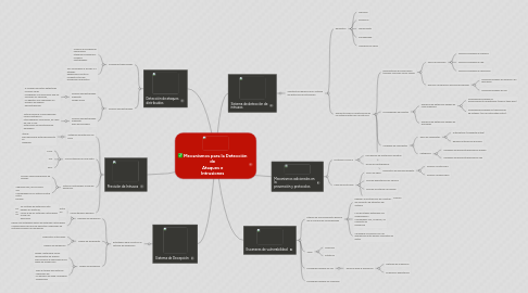 Mind Map: Mecanismos para la Detección de Ataques e Intrusiones