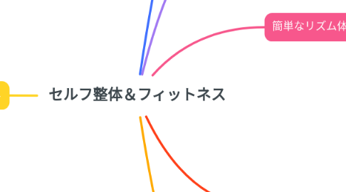 Mind Map: セルフ整体&フィットネス