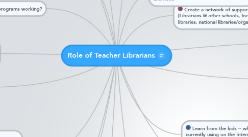 Mind Map: Role of Teacher Librarians