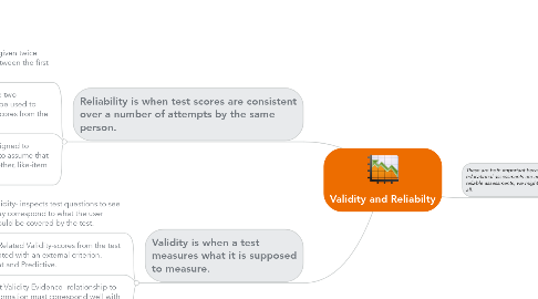 Mind Map: Validity and Reliabilty