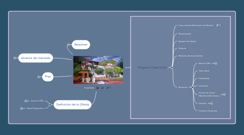 Mind Map: CasaGalia