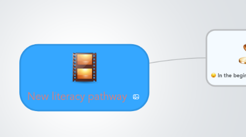 Mind Map: New literacy pathway