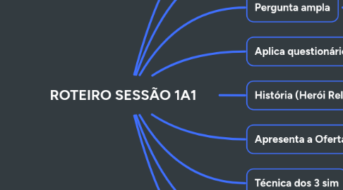 Mind Map: ROTEIRO SESSÃO 1A1