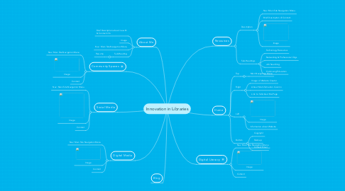 Mind Map: Innovation in Libraries