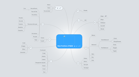 Mind Map: Basic Positions of Ballet