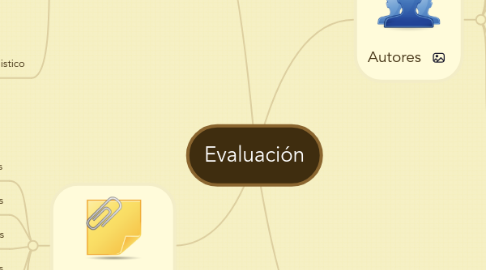 Mind Map: Evaluación