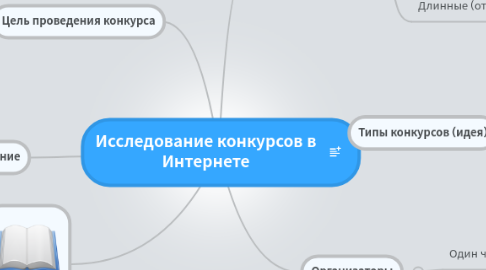 Mind Map: Исследование конкурсов в Интернете