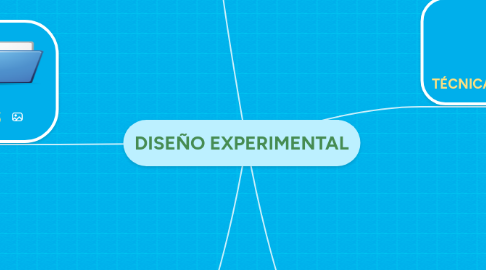 Mind Map: DISEÑO EXPERIMENTAL