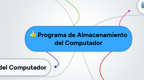 Mind Map: Programa de Almacenamiento del Computador