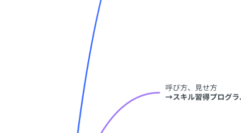 Mind Map: skillplus.addness.co.jp