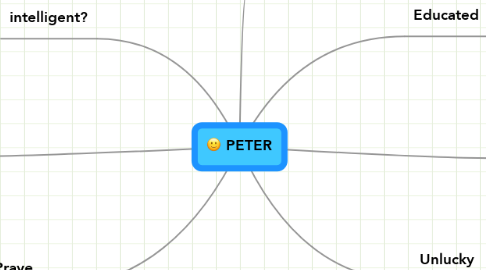 Mind Map: PETER