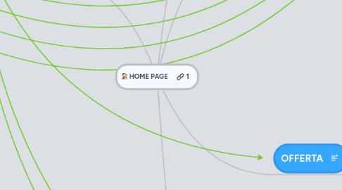 Mind Map: HOME PAGE