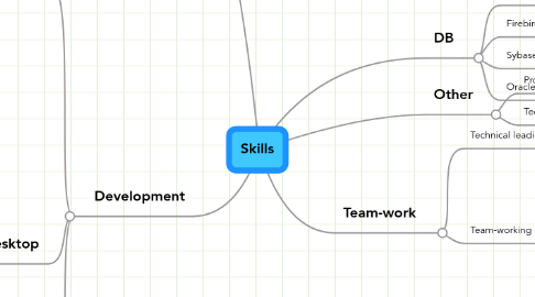 Mind Map: Skills