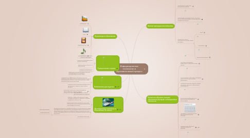Mind Map: Информационные технологии и образовательный процесс.