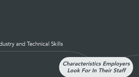 Mind Map: Characteristics Employers Look For In Their Staff