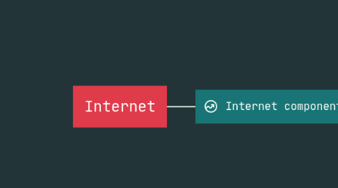 Mind Map: Internet