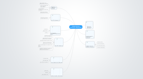 Mind Map: Информационные технологии в образовании.