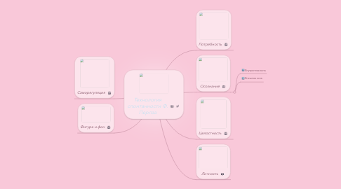 Mind Map: Технология спонтанности Ф. Перлза