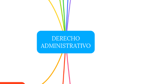 Mind Map: DERECHO ADMINISTRATIVO