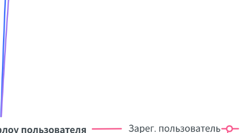 Mind Map: manuscript - воркфлоу пользователя