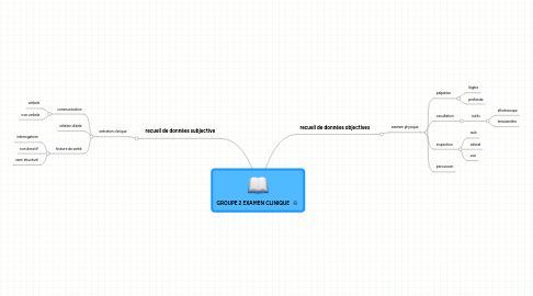 Mind Map: GROUPE 2 EXAMEN CLINIQUE