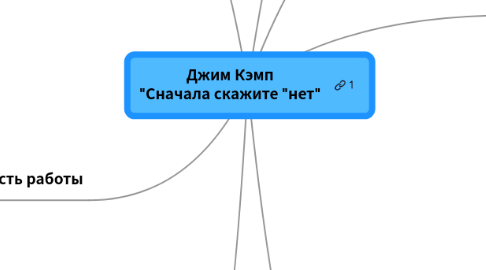 Mind Map: Джим Кэмп "Сначала скажите "нет"