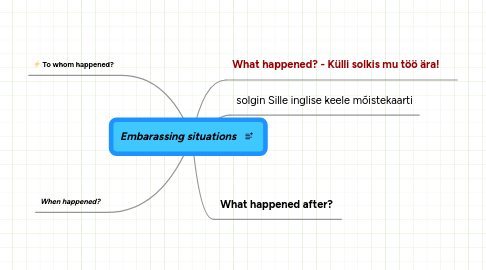 Mind Map: Embarassing situations