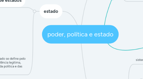 Mind Map: poder, política e estado