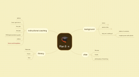 Mind Map: Plan B