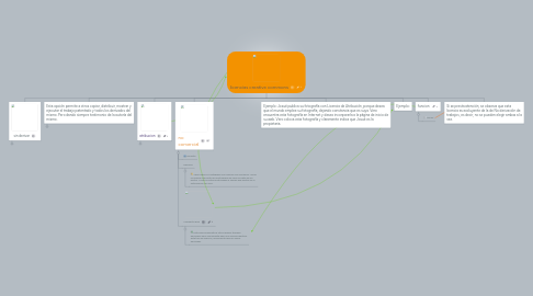 Mind Map: licencias creative commons