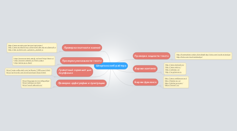 Mind Map: Шпаргалка веб-райтера