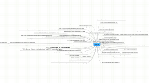 Mind Map: World War I