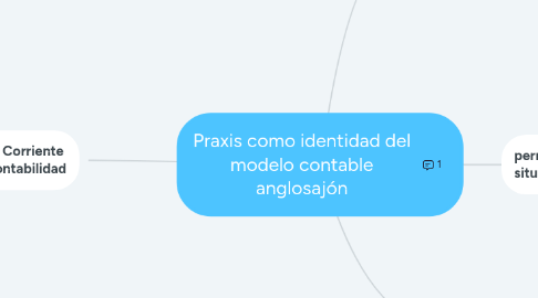 Mind Map: Praxis como identidad del modelo contable anglosajón