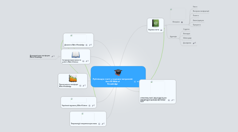 Mind Map: Публікація статті у науково-метричній базі ISI Web of Knowledge