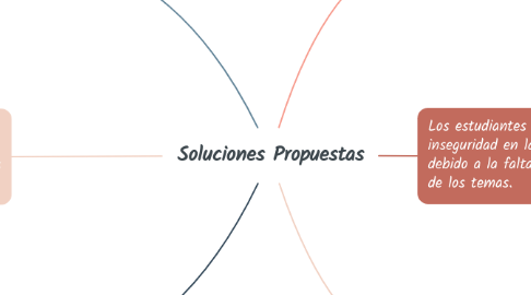 Mind Map: Soluciones Propuestas