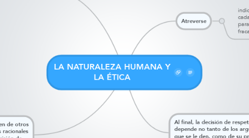 Mind Map: LA NATURALEZA HUMANA Y LA ÉTICA