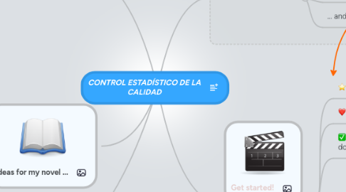 Mind Map: CONTROL ESTADÍSTICO DE LA CALIDAD