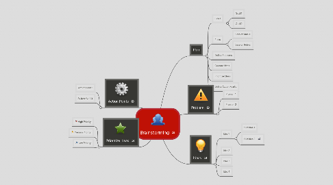 Mind Map: Brainstorming