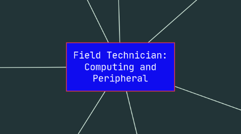 Mind Map: Field Technician: Computing and Peripheral