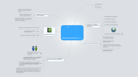 Mind Map: LINGUÍSTICA COGNITIVA - LC