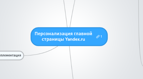 Mind Map: Персонализация главной страницы Yandex.ru