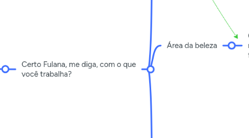 Mind Map: POSICIONAMENTO comente: #FMF