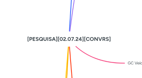 Mind Map: [PESQUISA][02.07.24][CONVRS]