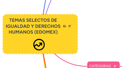 Mind Map: TEMAS SELECTOS DE IGUALDAD Y DERECHOS HUMANOS (EDOMEX)