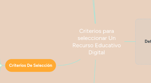 Mind Map: Criterios para seleccionar Un Recurso Educativo Digital