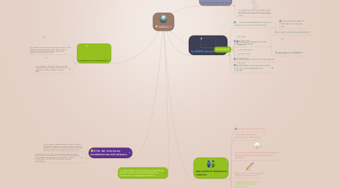 Mind Map: WEB 2.0